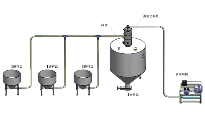 氣力輸送羅茨鼓風(fēng)機 氣力輸送羅茨鼓風(fēng)機
